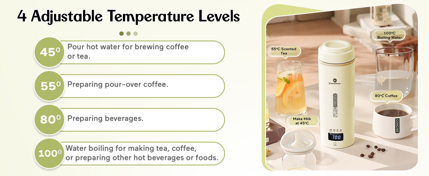 Adjustable Temperature