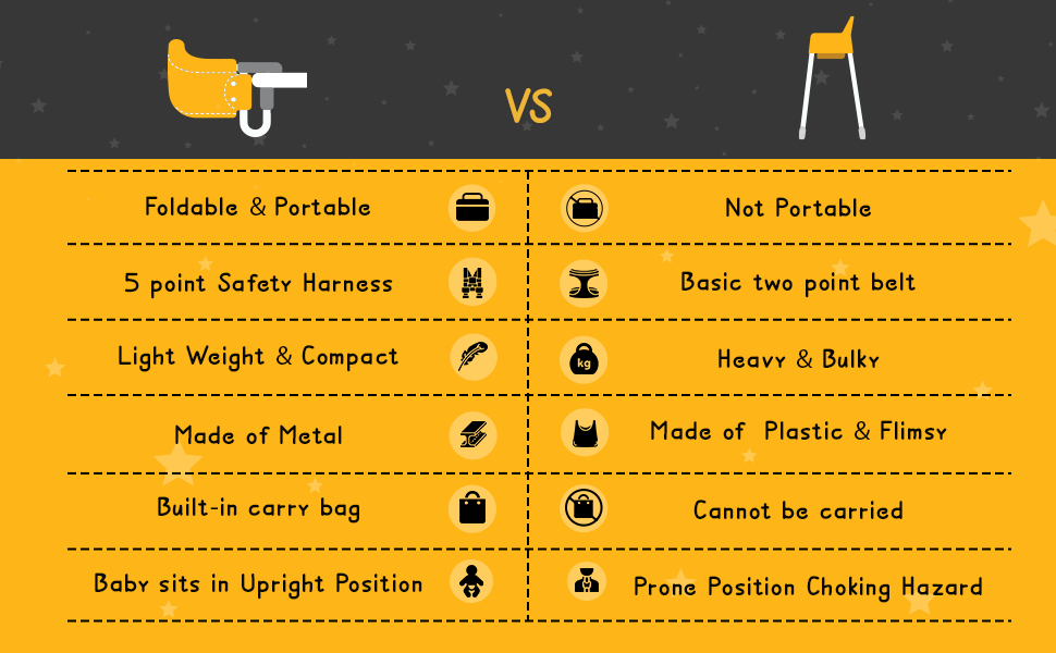 Comparison chart