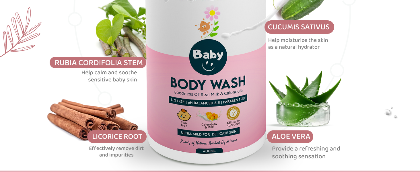 Sensitive Skin Baby Wash