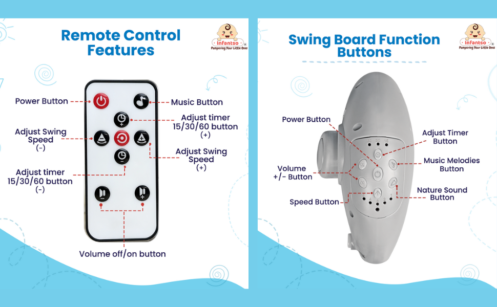 remote Functionalities