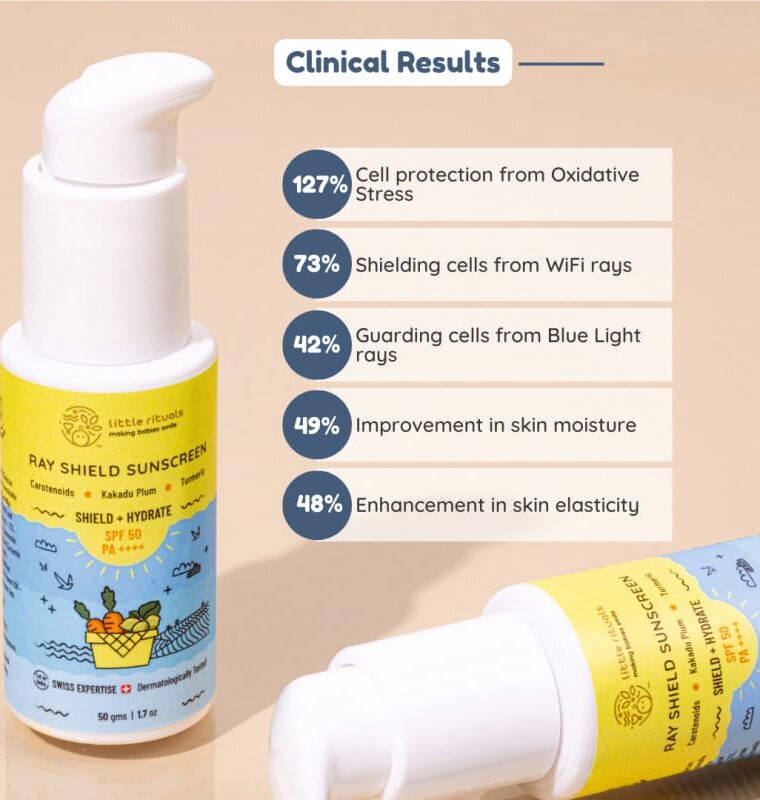 Little Rituals Baby Sunscreen for Kids 0-15 Yrs SPF 50 PA++++ Organic & Natural Lotion, UVA UVB IR, Blue Light, Wifi Radiation, Protection, Hypoallergenic, SWISS Tech, Daily Use Sunblock - 30gm - Image 2