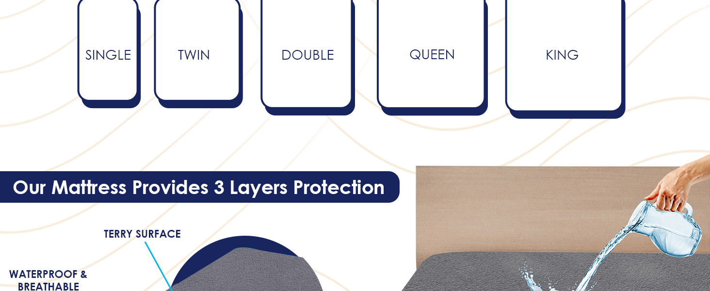 Mattress protector available in sizes: Single, Twin, Double, Queen, King on different beds.