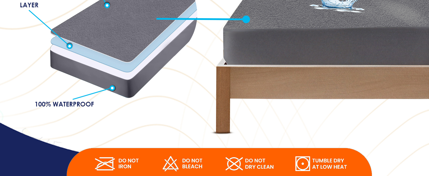 Three layers of mattress protection: terry Cotton surface, waterproof, breathable, care icons.