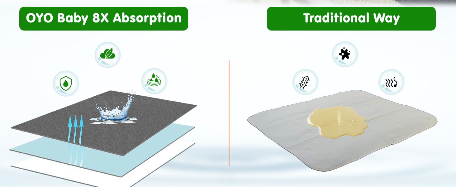 Upgrade Your Everyday